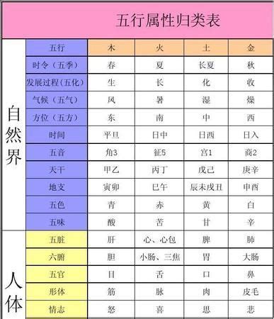 月字 五行|五行汉字属性查询